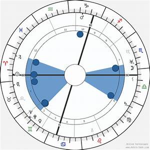 birth chart of robert watson watt astrology horoscope