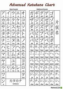 Advanced Katakana Chart Learn Japanese Words Japanese Language