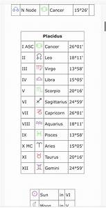 Could Someone Read My Natal Chart R Birthchartreadings