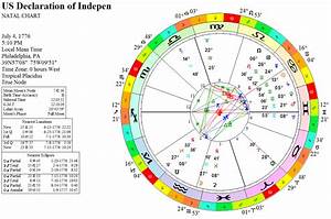 The Us S Mythical Natal Chart Quadrivium Astrology
