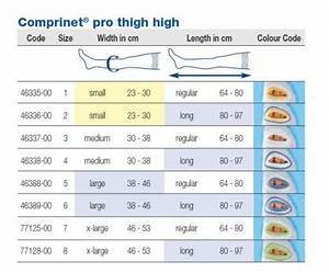 Jobst Comprinet Pro Anti Embolism Edgemart