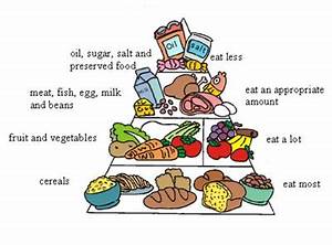 Healthy Food Chart Healthy Foods Chart Simple Health Tips Healthy