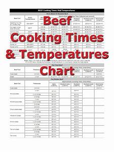 What Is The Time And Temp To Cook A Beef Chuck Roast Cooking Tom