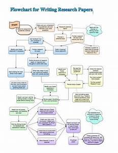 Free 15 Research Flow Chart Samples In Ms Word Pdf