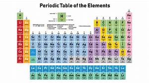 Scientists Say Periodic Table Science News For Students