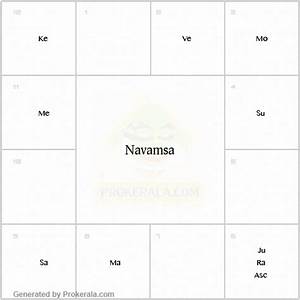 Navamsa Chart Calculator Generate Birth Navamsa Chart