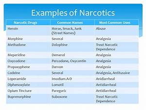 Is Codeine Classified As A Stimulant Depressant Hallucinogen Or