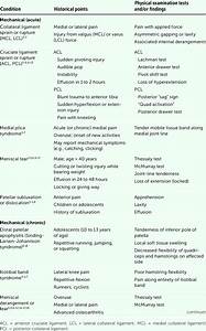 Selected Differential Diagnosis Of Knee Download Table