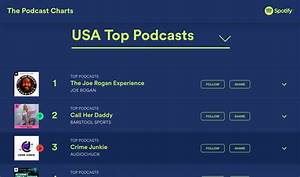 Spotify Revamps Podcast Chart Calculations Adds New Episodic Rankings