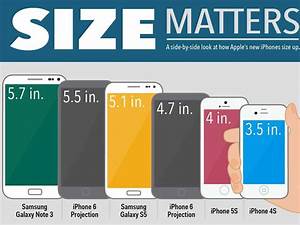 Apple Inc Aapl Iphone 6 Sales Would Be Driven By Massive Upgrade Cycle