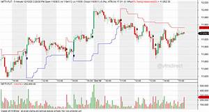Vfmdirect In Nifty Intraday Charts