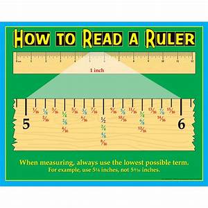 How To Read A Ruler Poster