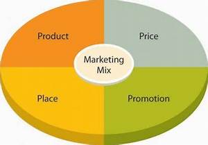 Online Marketing Blog Marketing Mix The 4p 39 S Strategy Of A Product