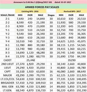 Army Pay Table 2017 Brokeasshome Com