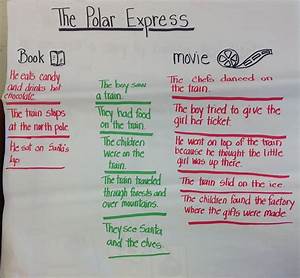 A Piece Of Paper With Writing On It That Says The Polar Express Movie