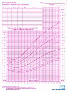 Child Bmi Chart Girls