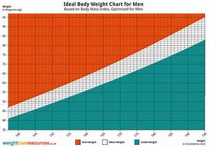 Bmi Chart For Men Printable Graphics