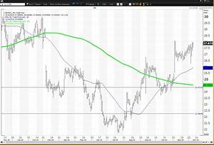 Kroger Missed On Earnings But Has Positive Weekly Chart