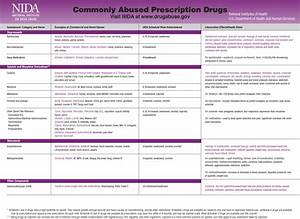 Prescription Drug Abuse Information And Resources Campus Office Of