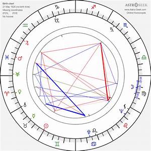 Birth Chart Of Kendall Astrology Horoscope