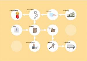 Business Workflow Diagram Production Plan Flow Chart For A Boutique