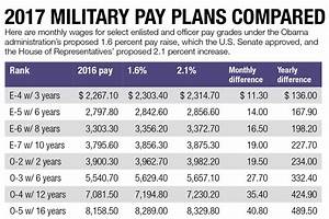 Military Pay Raise On Track For January Despite Budget Discord In