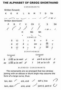 Gregg Shorthand Alphabet Shorthand Alphabet Shorthand Writing Alphabet