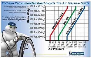 Tyre Pressure For Bikes