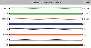Shielded Ethernet Cable Wiring Diagram