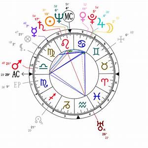 Sidney Gottlieb Birth Chart R Astrology