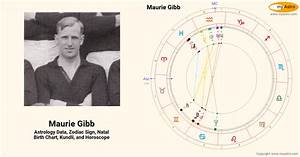 Maurie Gibb S Natal Birth Chart Kundli Horoscope Astrology Forecast