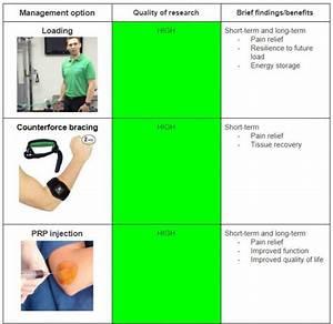 Tennis Elbow Series Part 1 Diagnosis And Management Options
