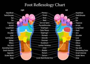 Here S What Happens When You Touch These Pressure Points On Your Feet