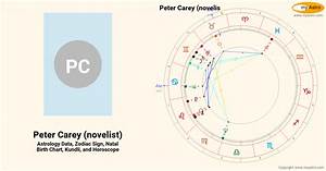 Peter Carey Novelist S Natal Birth Chart Kundli Horoscope Astrology