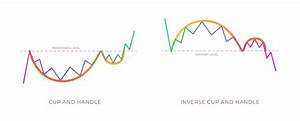 The Top Chart Patterns You Need To Know And How To Trade Them