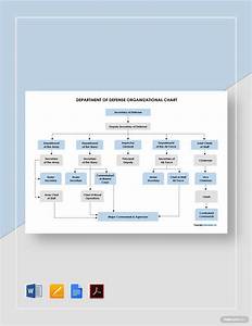 Free Defense Health Agency Organizational Chart Template Download In