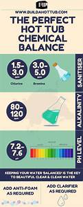 The Ultimate Guide To Balancing Chemicals In Your Tub The