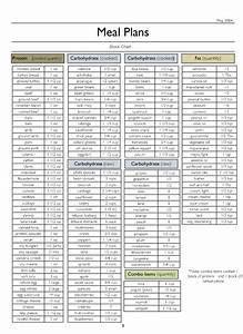 Sweet Simple Paleo Zone Useful Cheat Sheets How Much Is In A