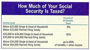 Retire Ready Are Social Security Benefits Taxed