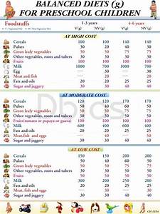 Indian Diet Chart For Preschoolers Balanced Diet Chart Balanced Diet
