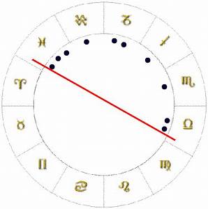 Meaning Of Planetary Patterns In Astrology Bowl Bucket Locomotive