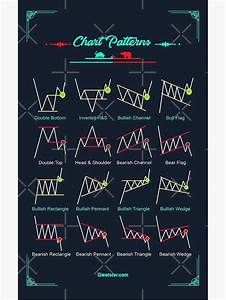 Quot Chart Patterns Quot Poster For Sale By Qwotsterpro Stock Chart Patterns