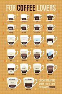 Beginner Guide 39 S About Different Types Of Coffee Natgeos