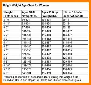 Men 39 S Average Weight For Age And Height Chart