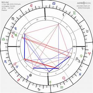 Birth Chart Of Aniston Astrology Horoscope