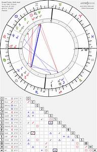 Birth Chart Of Donald Trump Astrology Horoscope