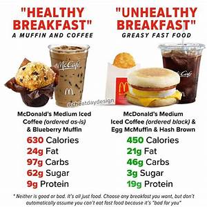 Mcdonald S Nutrition Guide For 2021 Nutrition Line