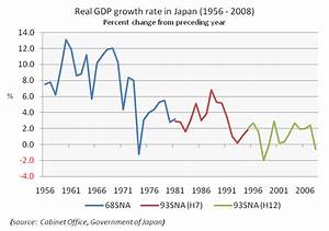 File Real Gdp Growth Rate In Japan 1956 2008 Png Wikimedia Commons