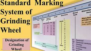 Standard Marking System Of Grinding Wheel Designation Of Grinding