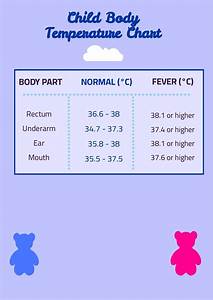 Body Temperature Chart In Pdf Download Template Net